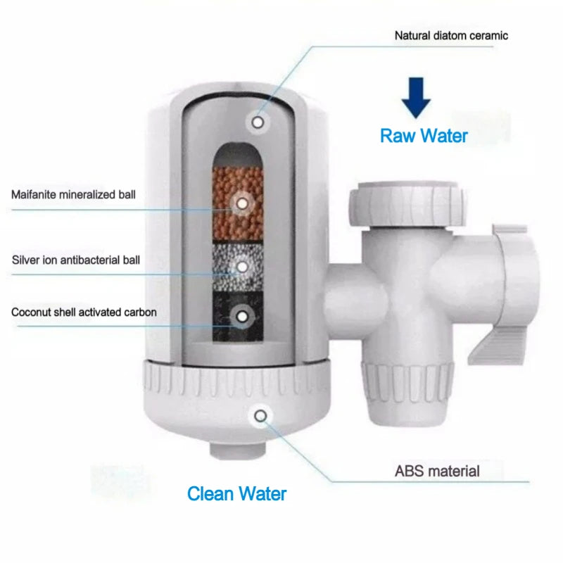 Water Filter, 7-Layer Ceramic Water Purifier